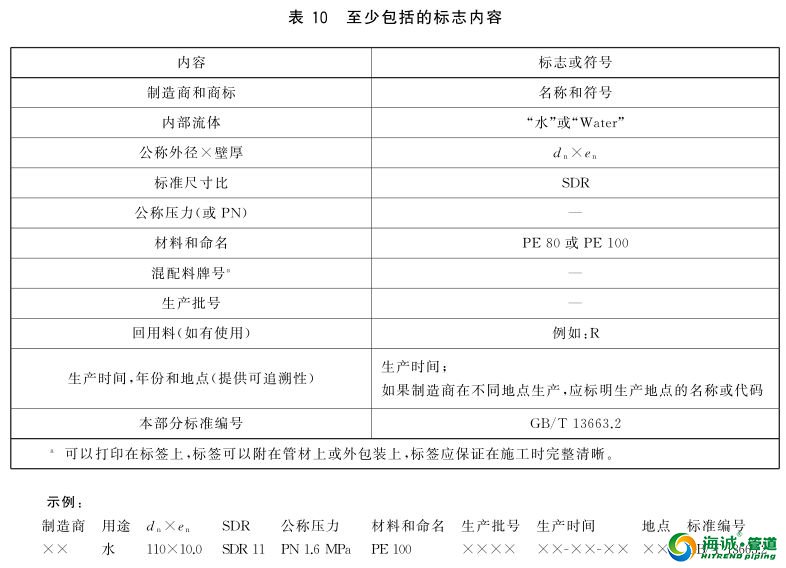 2018版给水用聚乙烯(PE )管道系统第 2 部分:管材新