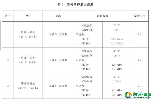 2018版给水用聚乙烯(PE )管道系统第 2 部分:管材新