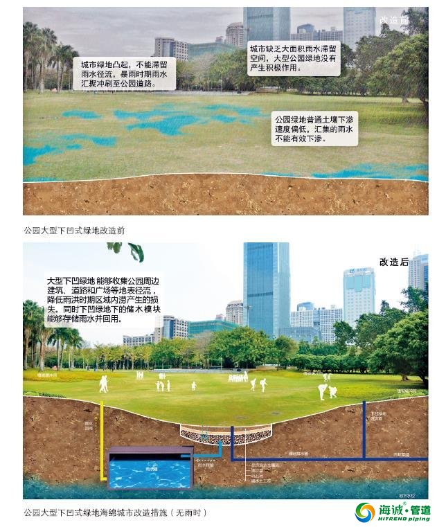 24种海绵城市设计措施全图解_广东海诚