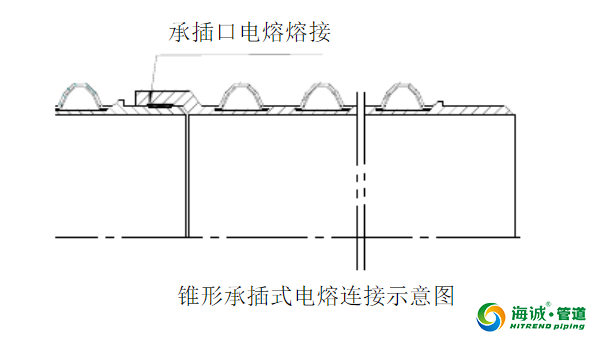 钢带波纹管的其他连接方法