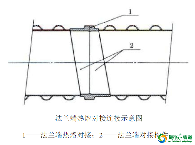 钢带波纹管的其他连接方法