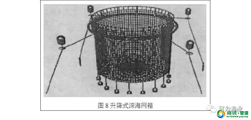 深海网箱养殖技术现状与展望