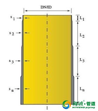 克拉管是什么？克拉管生产工艺、优势解析