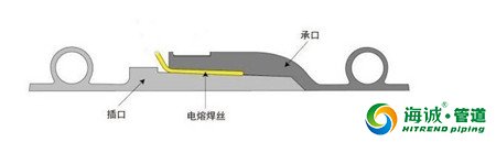 克拉管是什么？克拉管生产工艺、优势解析