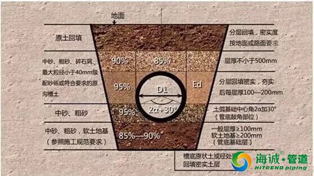 克拉管上标的文字的含义（如DN300 SN8）