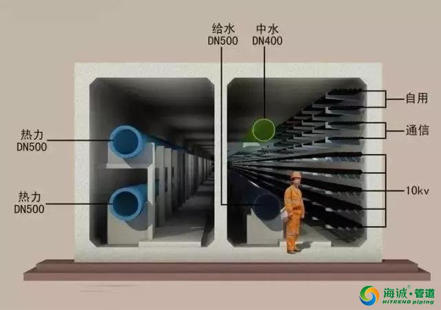 《综合管廊管线支架技术规程》全国标准编制组