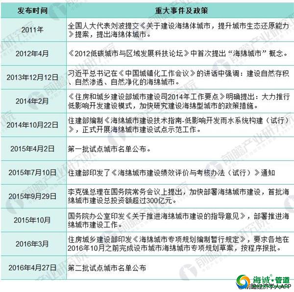 2018年中国海绵城市建设现状分析【组图】