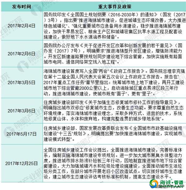 2018年中国海绵城市建设现状分析【组图】