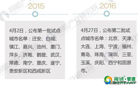 2018年中国海绵城市建设现状分析【组图】