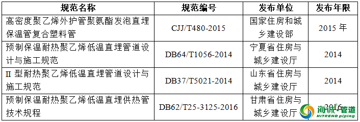 高密度耐热聚乙烯（PE-RT Ⅱ）管道在供热上的应