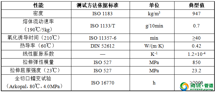 高密度耐热聚乙烯（PE-RT Ⅱ）管道在供热上的应