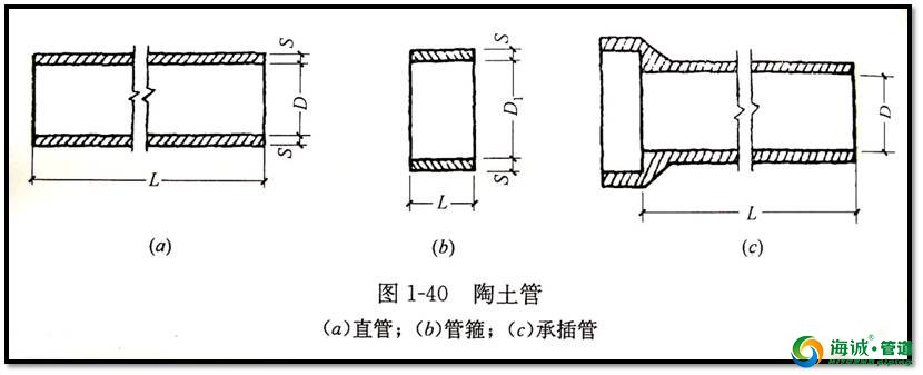 市政管道工程图识图的知识 想了解的进来