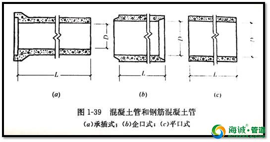 市政管道工程图识图的知识 想了解的进来