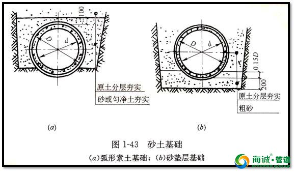 市政管道工程图识图的知识 想了解的进来