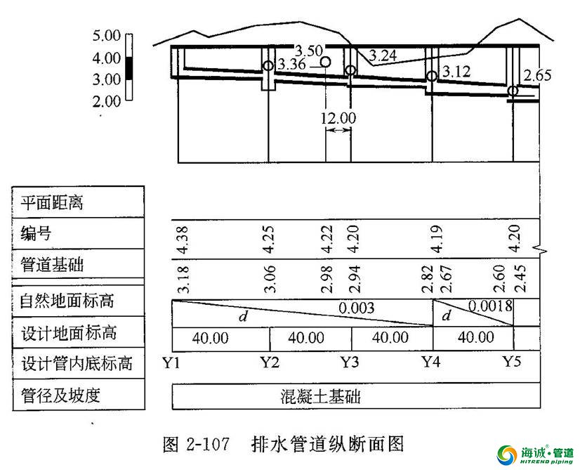 市政管道工程图识图的知识 想了解的进来