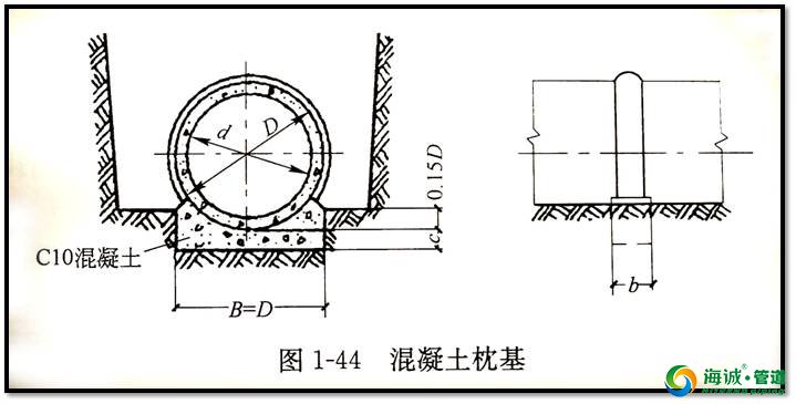 市政管道工程图识图的知识 想了解的进来