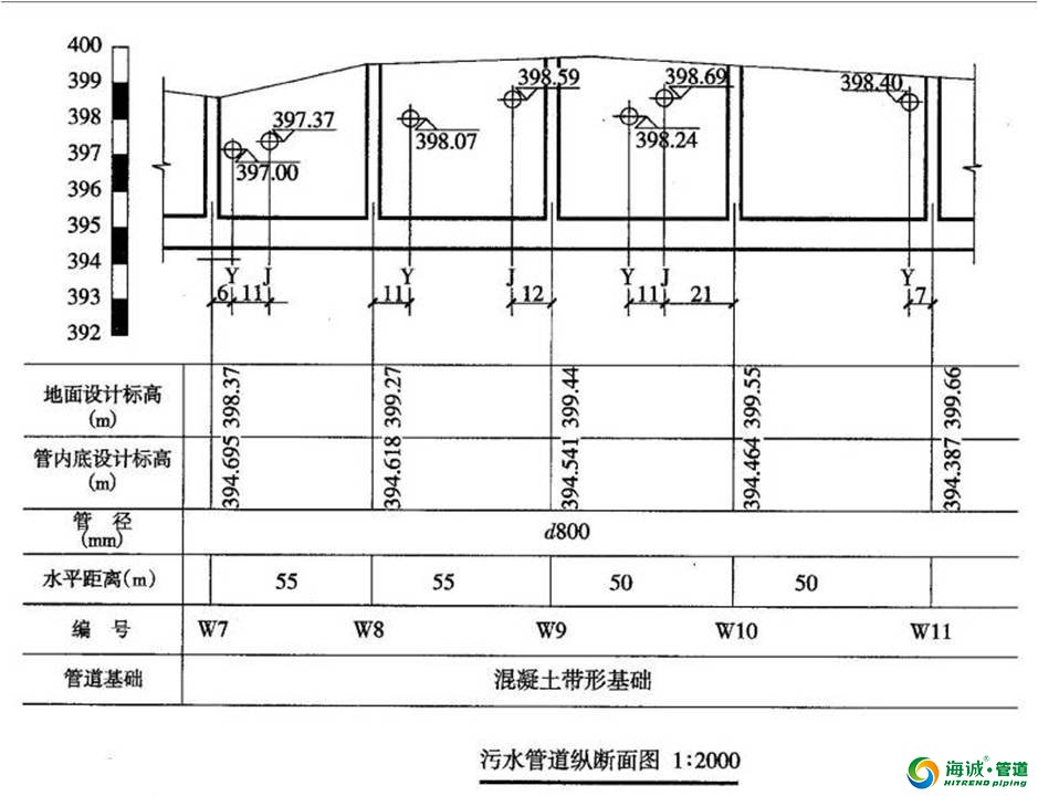 市政管道工程图识图的知识 想了解的进来