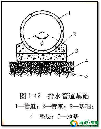 市政管道工程图识图的知识 想了解的进来