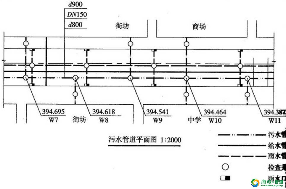 市政管道工程图识图的知识 想了解的进来