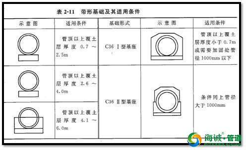 市政管道工程图识图的知识 想了解的进来