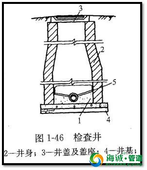 市政管道工程图识图的知识 想了解的进来