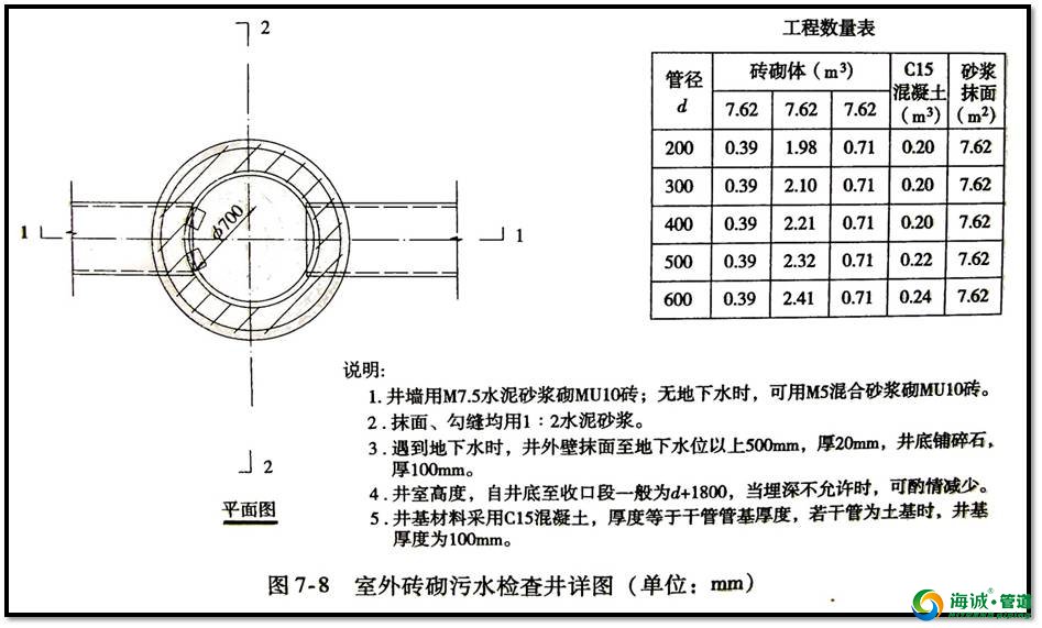 市政管道工程图识图的知识 想了解的进来