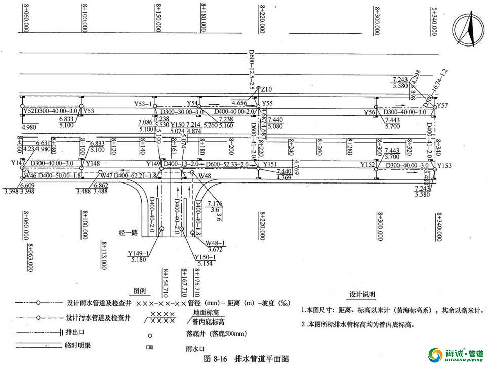 市政管道工程图识图的知识 想了解的进来