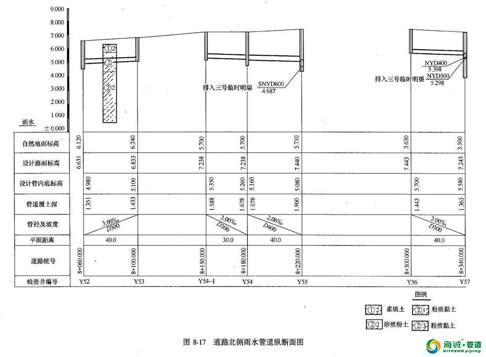 市政管道工程图识图的知识 想了解的进来