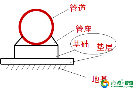 市政管道工程图识图的知识 想了解的进来