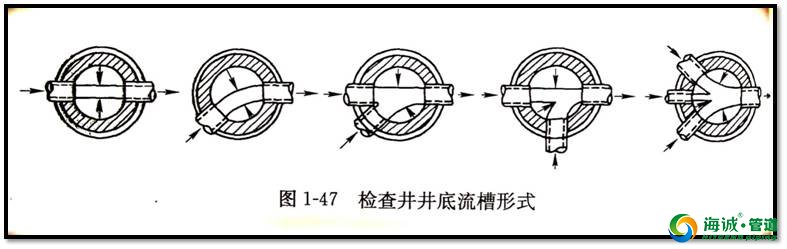 市政管道工程图识图的知识 想了解的进来