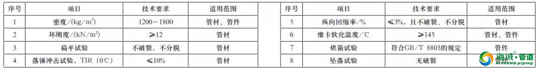 PP管材应用之超静音排水系统