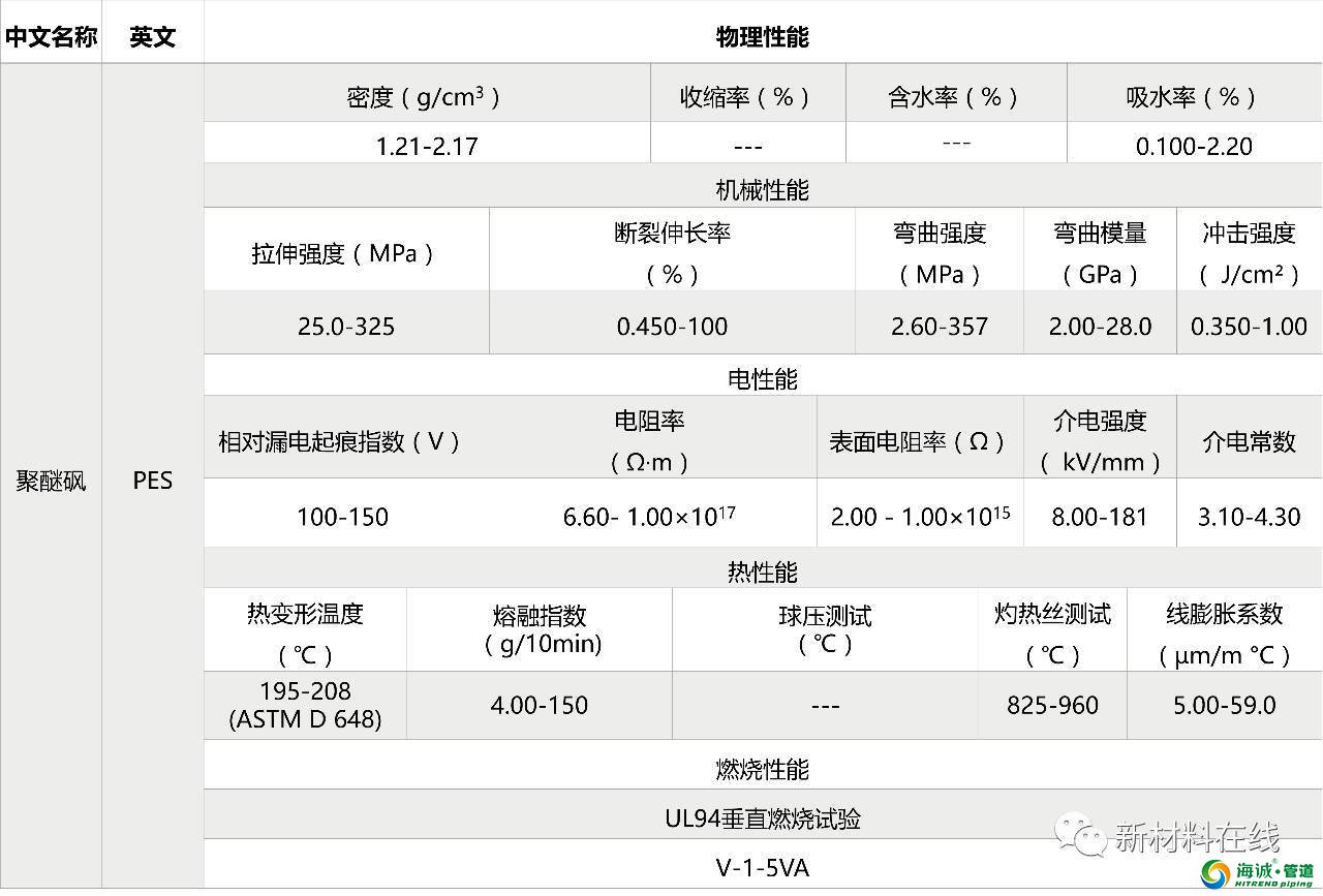 塑料管道原料物理性能 PVC PE PP LDPE等等