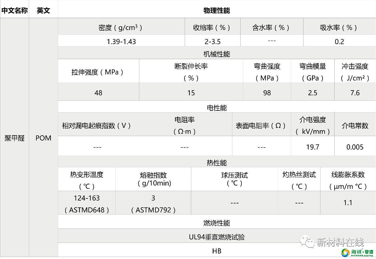 塑料管道原料物理性能 PVC PE PP LDPE等等