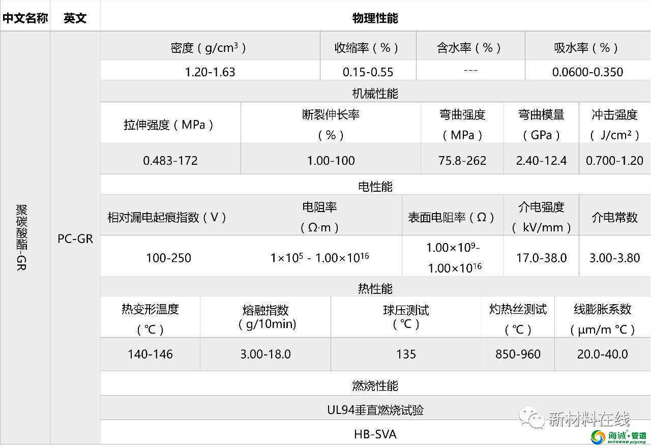 塑料管道原料物理性能 PVC PE PP LDPE等等