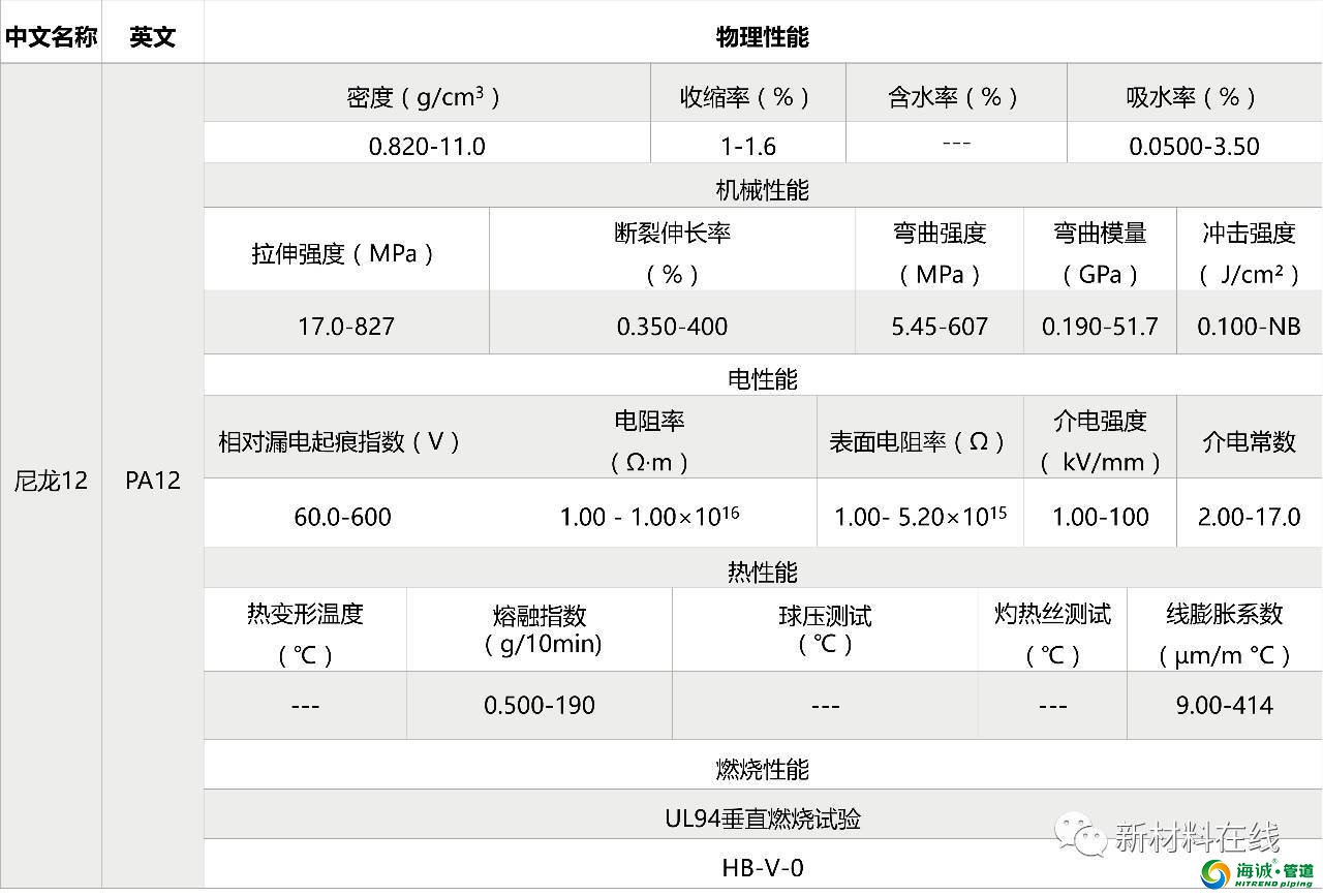 塑料管道原料物理性能 PVC PE PP LDPE等等