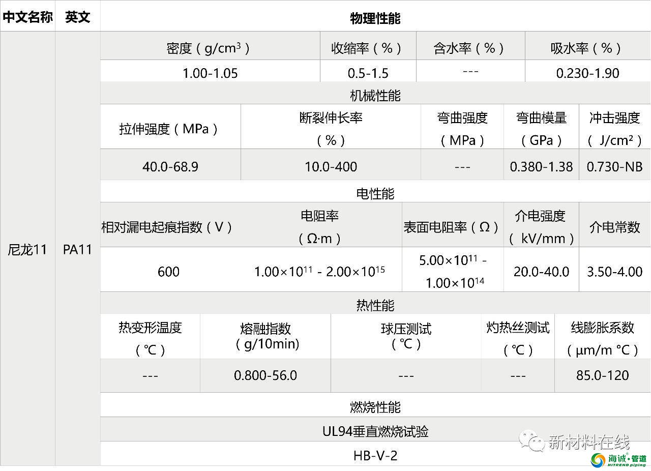 塑料管道原料物理性能 PVC PE PP LDPE等等