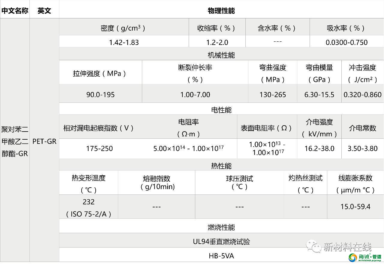 塑料管道原料物理性能 PVC PE PP LDPE等等