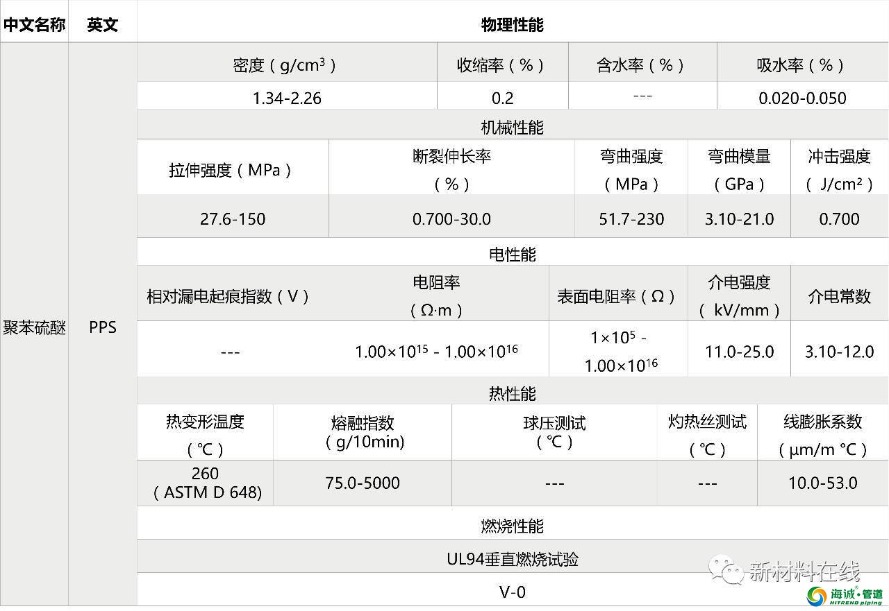 塑料管道原料物理性能 PVC PE PP LDPE等等