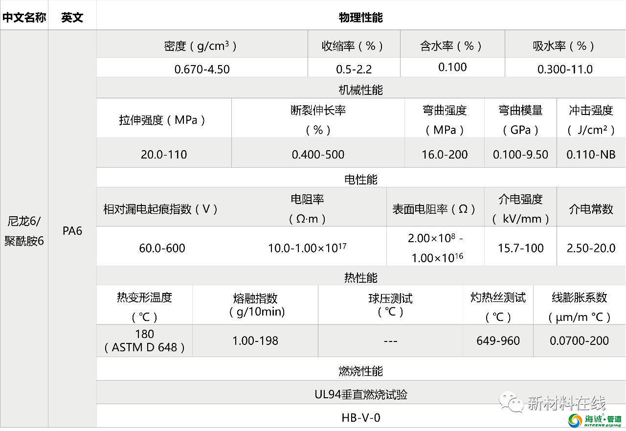 塑料管道原料物理性能 PVC PE PP LDPE等等