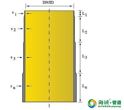 什么是克拉管 来份介绍补补！