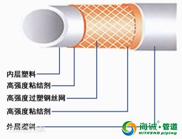 钢丝网骨架管有哪些规格