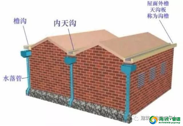 最全雨水排水系统施工做法