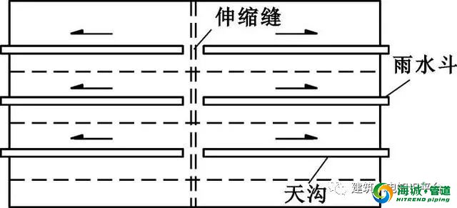 最全雨水排水系统施工做法