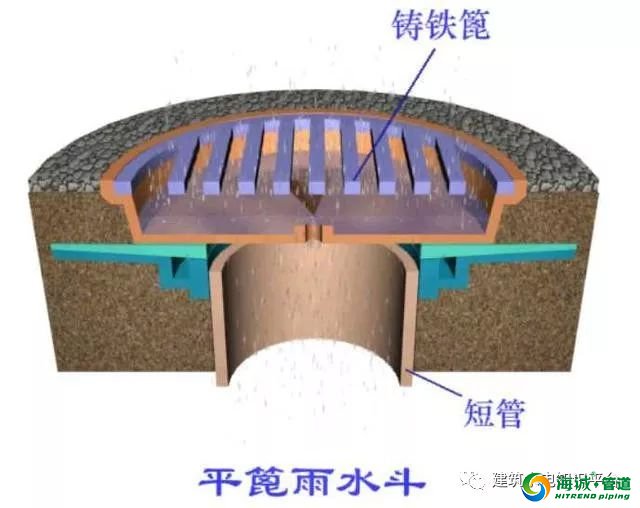 最全雨水排水系统施工做法