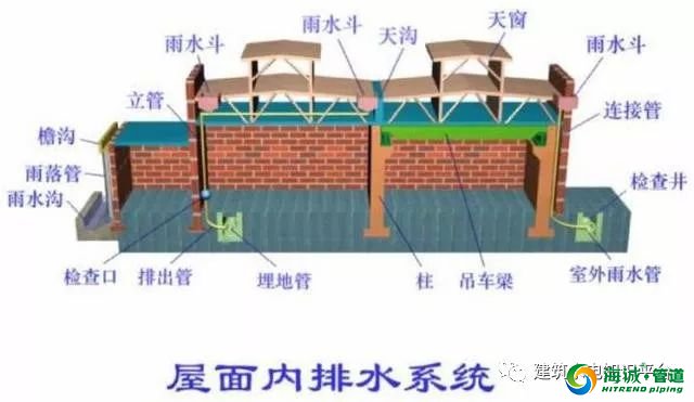 最全雨水排水系统施工做法