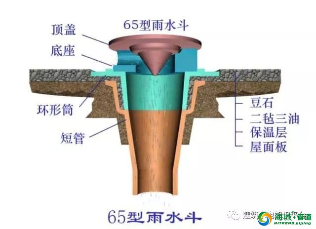 最全雨水排水系统施工做法