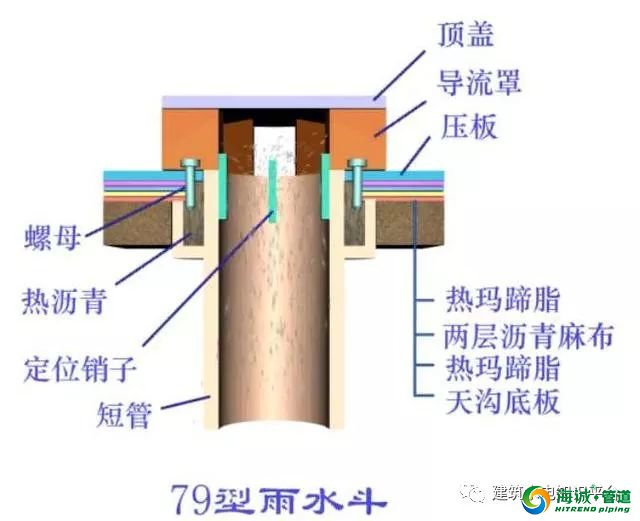 最全雨水排水系统施工做法