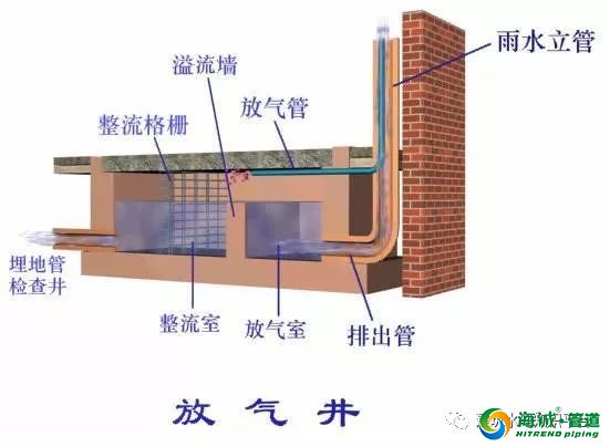 最全雨水排水系统施工做法