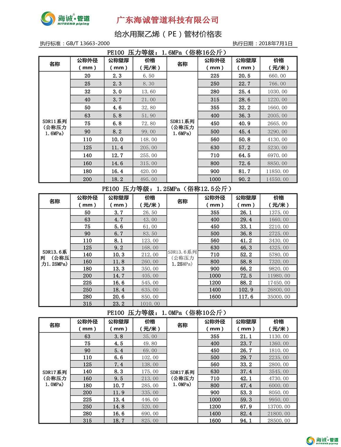 PE给水管价格表——广东海诚