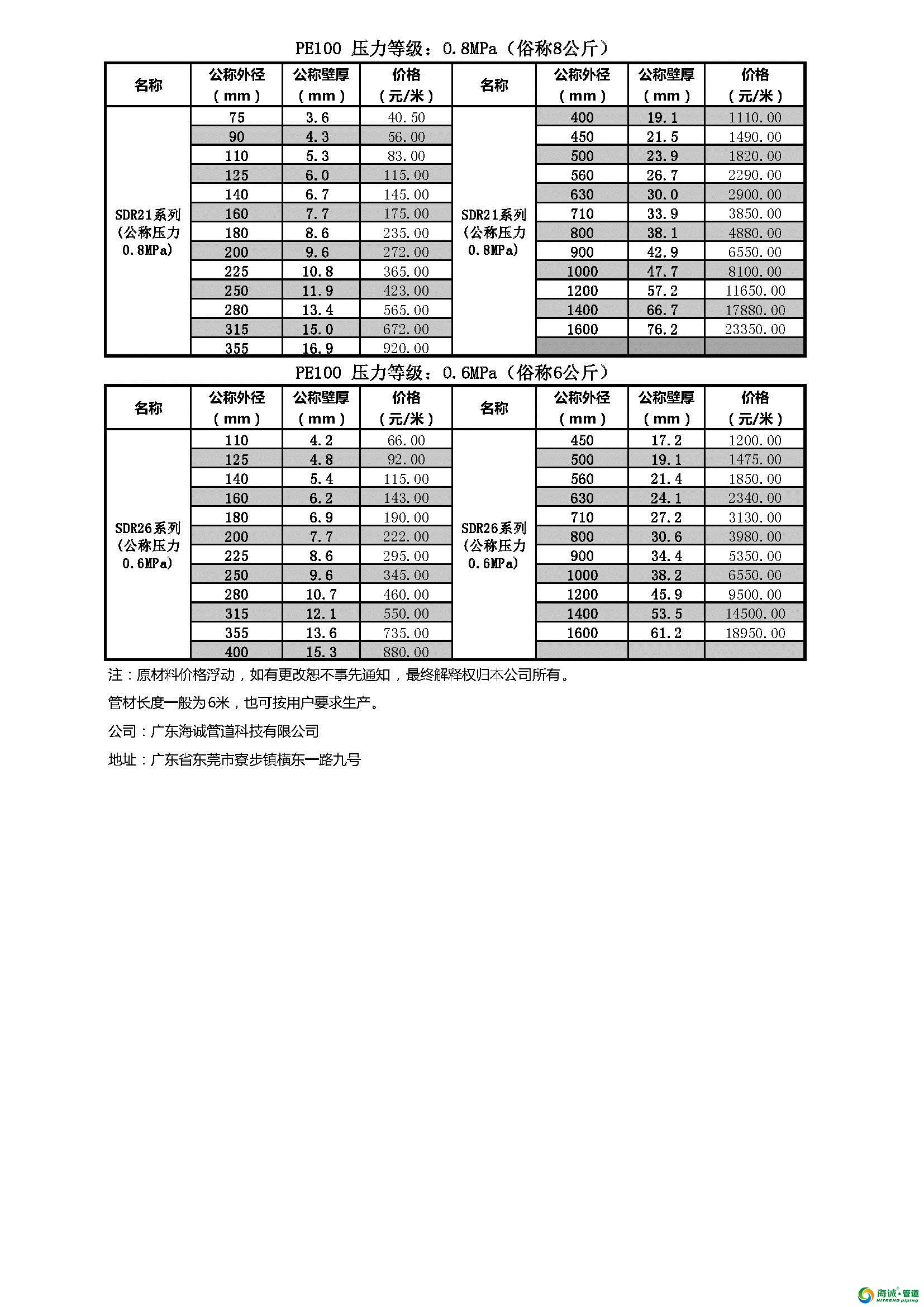 PE给水管价格表——广东海诚